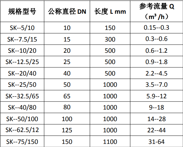 1655689908172224.png infoflow_2022-6-20_9-51-12.png